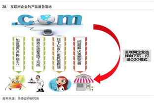 互聯網生活服務領域研究報告 連接、賦能與未來圖景