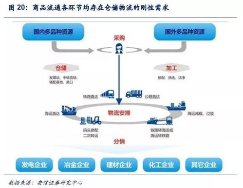 決勝大宗商品互聯網的七龍珠 集齊七顆，迎接智能供應鏈的黃金時代